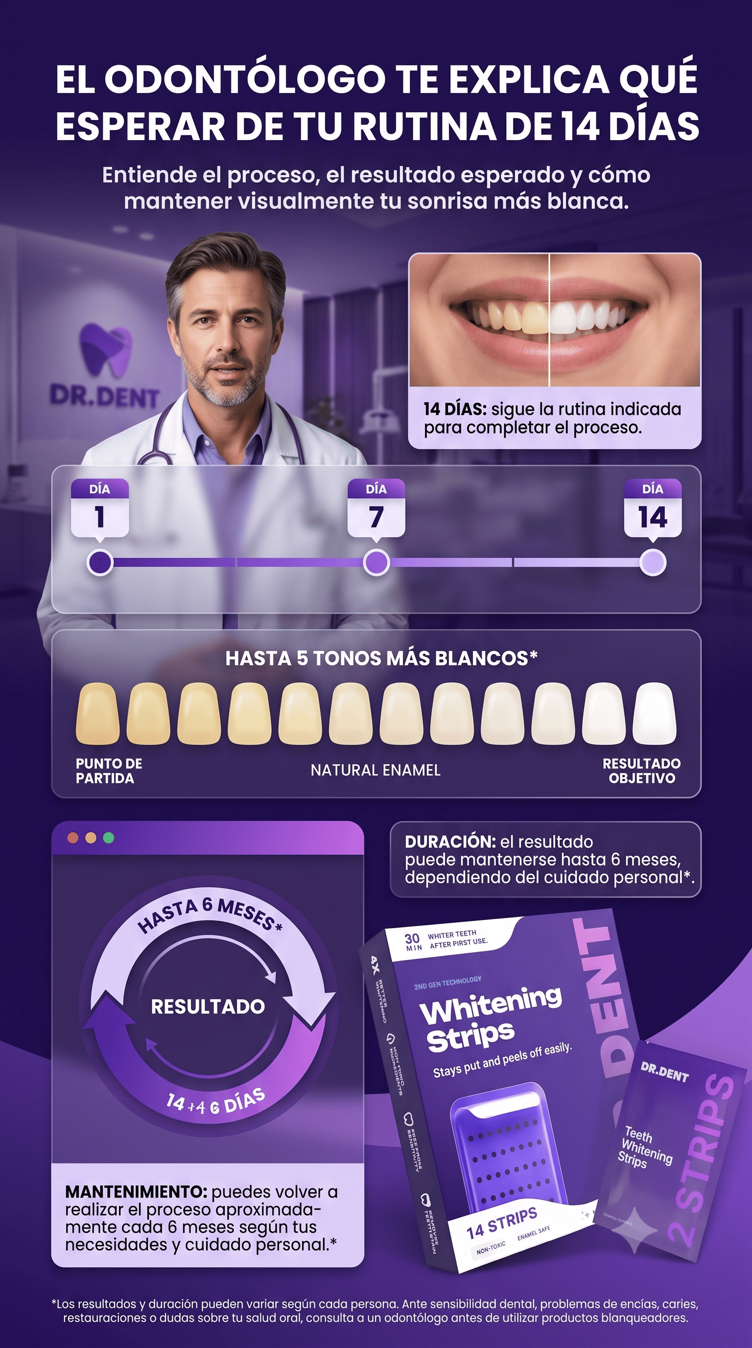 Tratamiento para blanqueamiento dental de 14 dias (ASEGURADO)